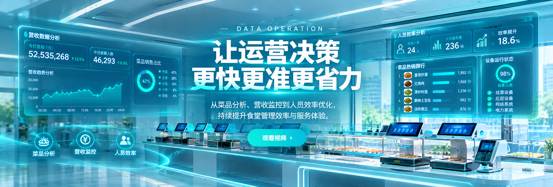 米果智能食品安全监管与智慧厨房场景