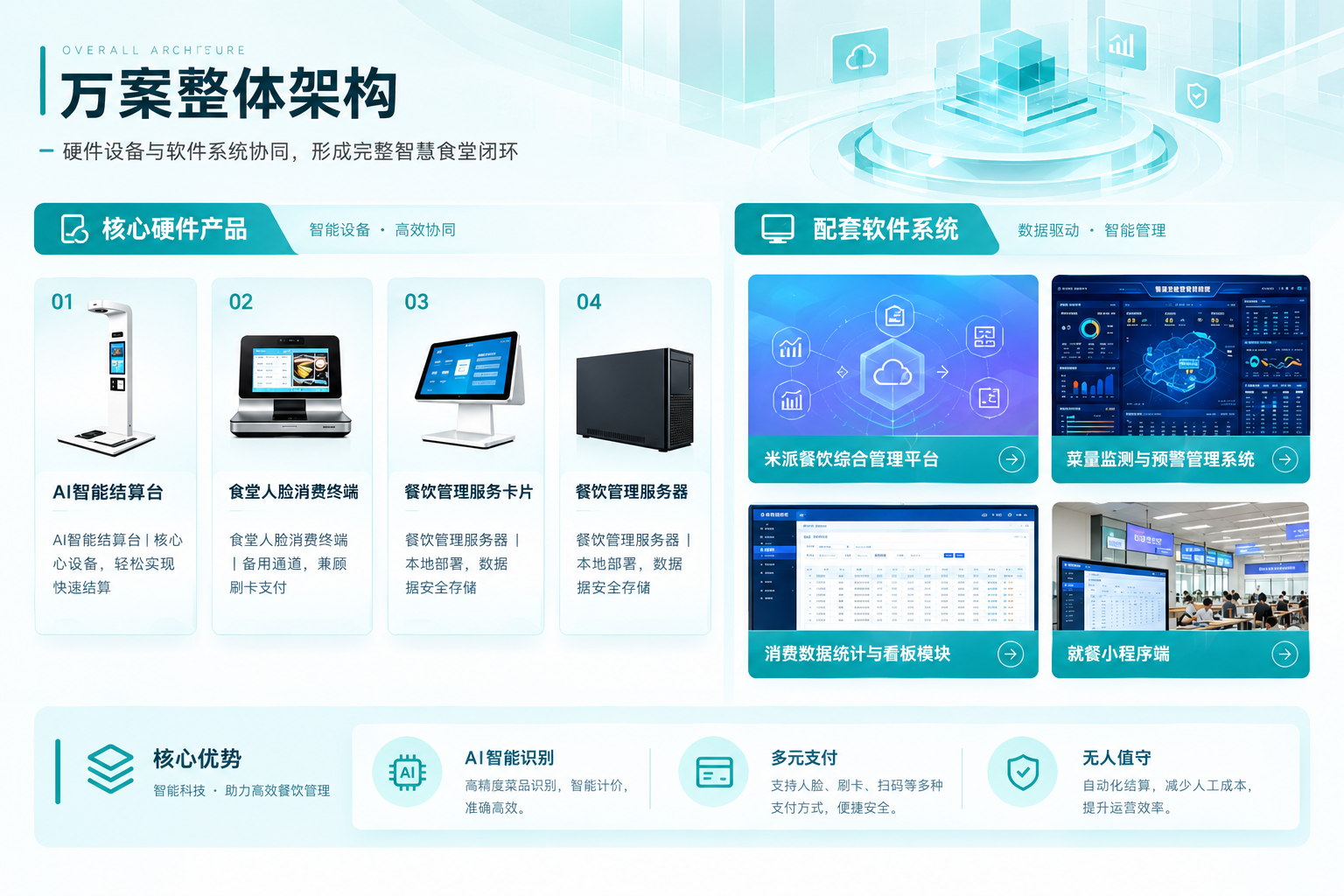 AI视觉识别技术在团餐行业的应用现状
