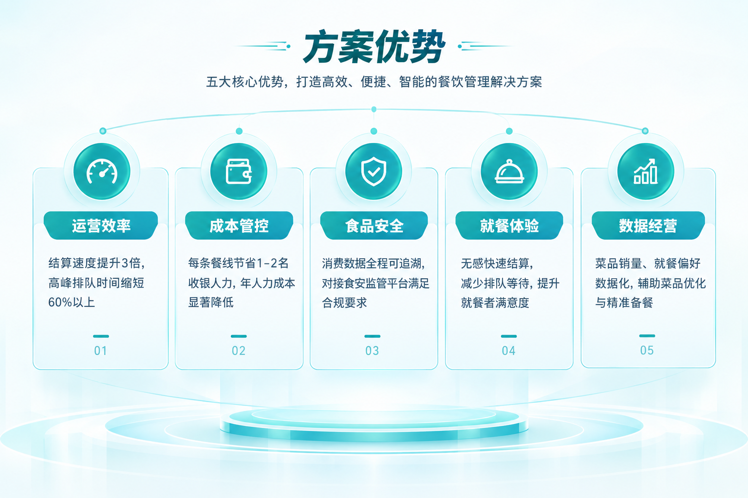 无人零售售卖示意图